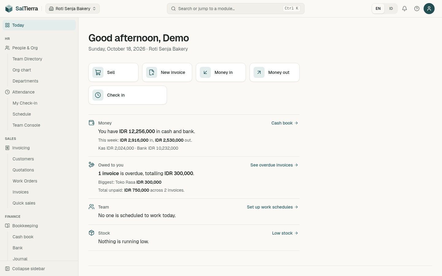 SalTierra’s Today screen for a demo bakery workspace: shortcuts to Sell, New invoice, Money in, Money out and Check in; IDR 12,256,000 in cash and bank; one overdue invoice of IDR 300,000; nothing running low on stock. The sidebar lists People & Org, Attendance, Invoicing and Bookkeeping.
